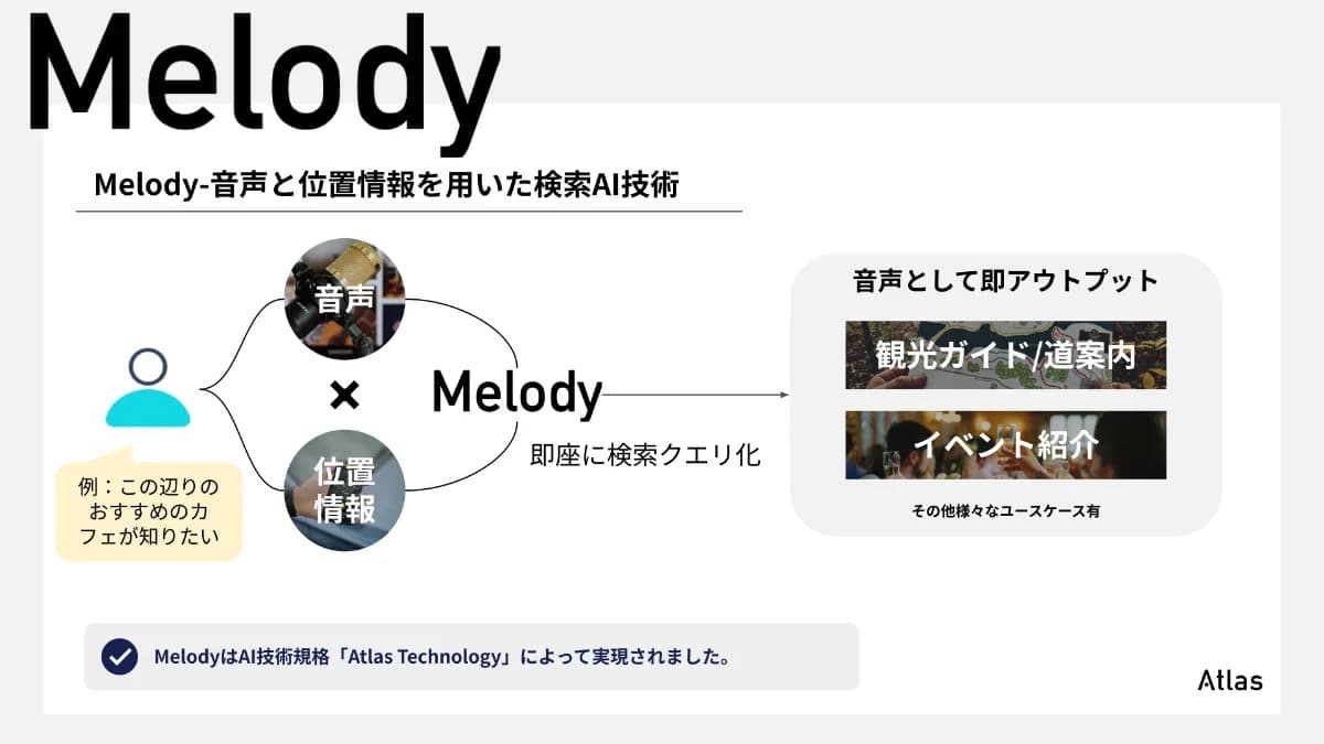 Atlas、音声・位置情報検索エンジン「Melody」を「ARTBAY ILLUMINATION 2024 -ARIAKE×WINDSCAPE-」にて導入
